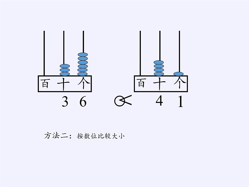 一年级数学下册教学课件-4.2 数的顺序、比较大小(11)-人教版(共16张PPT)第8页