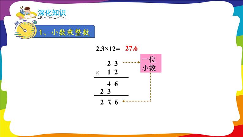 第一单元 小数乘法 单元复习 (新插图授课课件)人教版五年级数学上册第6页