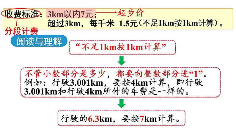 【同步备课】第9课时 分段计费问题(课件)五年级数学上册(人教版)第6页