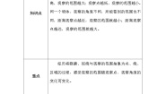 数学六年级上册2 观察的范围学案
