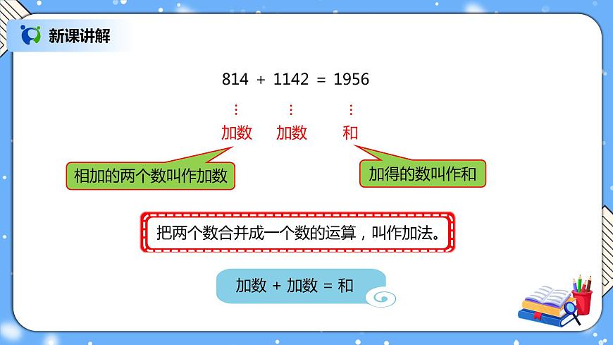 人教版四下1.1《加、減法的意義和各部分間的關(guān)系》PPT課件第6頁