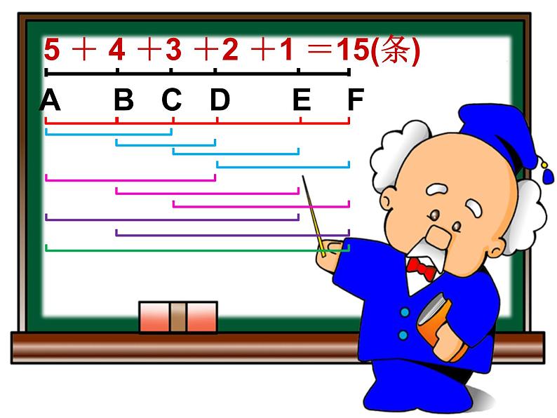 四年级上册数学课件-2.7线段的计数|浙教版第3页