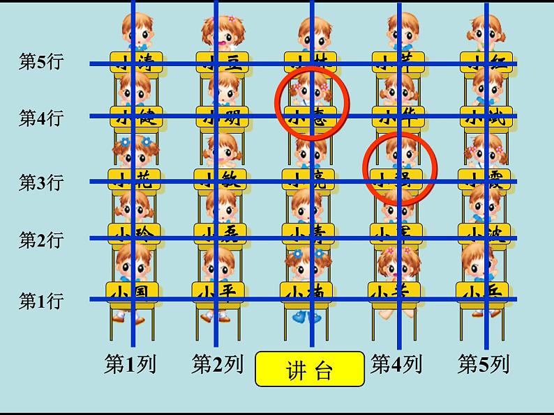 四年级上册数学课件-2.12确定位置|浙教版第2页