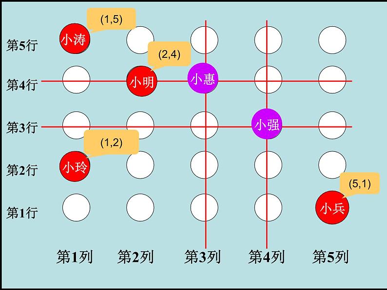 四年级上册数学课件-2.12确定位置|浙教版第3页