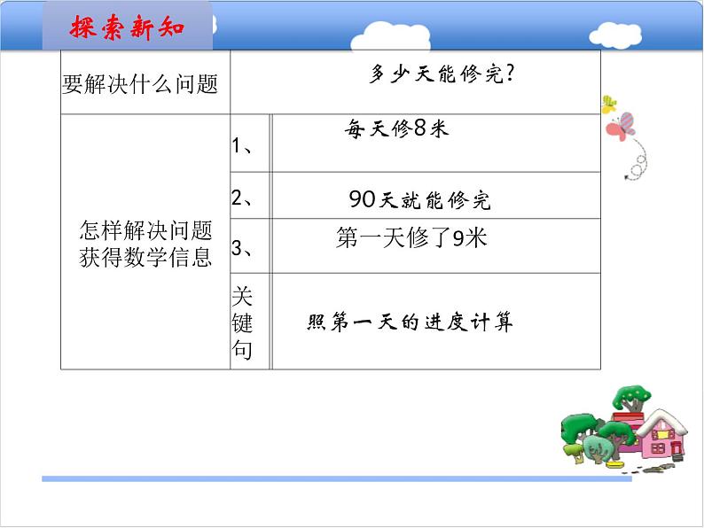小学数学冀教版四年级上册 3.1乘除两步计算的简单问题(不含括号) 课件第4页