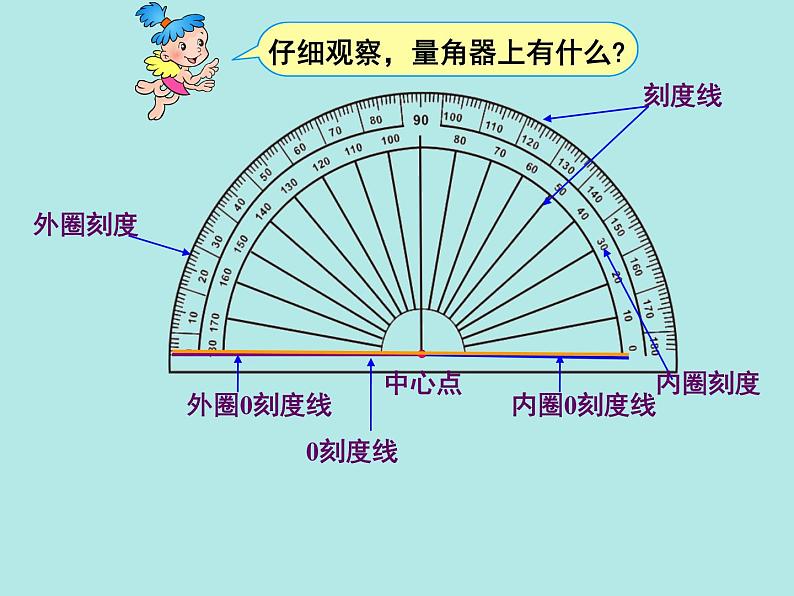 青岛(六三)版数学四上 2.3角的度量 课件04