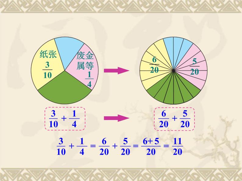 青岛版五四制数学五上 2.2异分母分数加减法 课件08