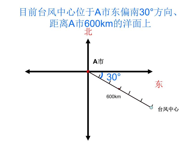 青岛版五四制数学五上 1.2用角度和距离确定位置 课件07
