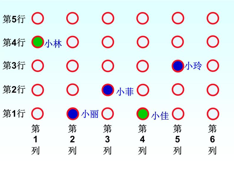 青岛版五四制数学五上 1.1用数对确定位置 课件03