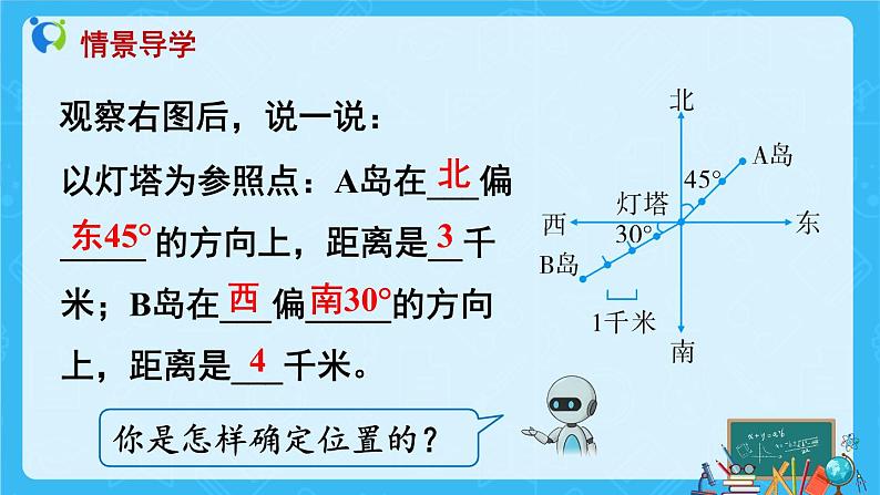 【新课标】人教版数学六年级上册2-2 根据方向和距离标出物体位置(例2)课件+教案+习题05