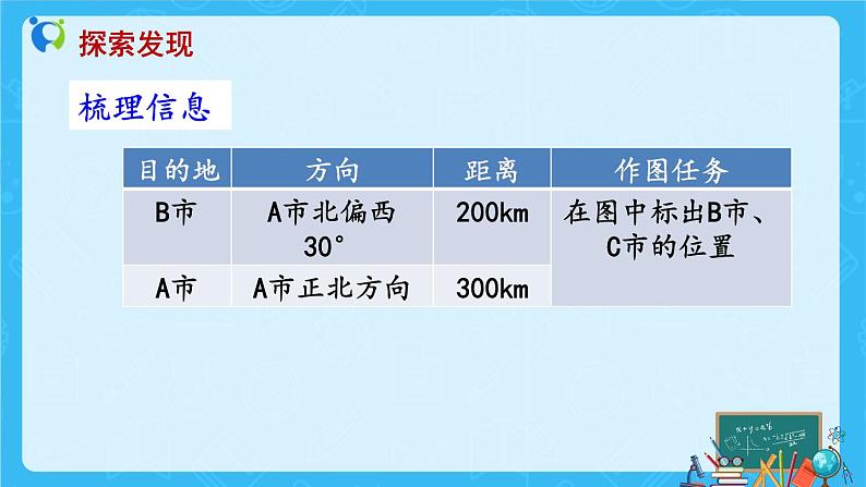 【新课标】人教版数学六年级上册2-2 根据方向和距离标出物体位置(例2)课件+教案+习题08