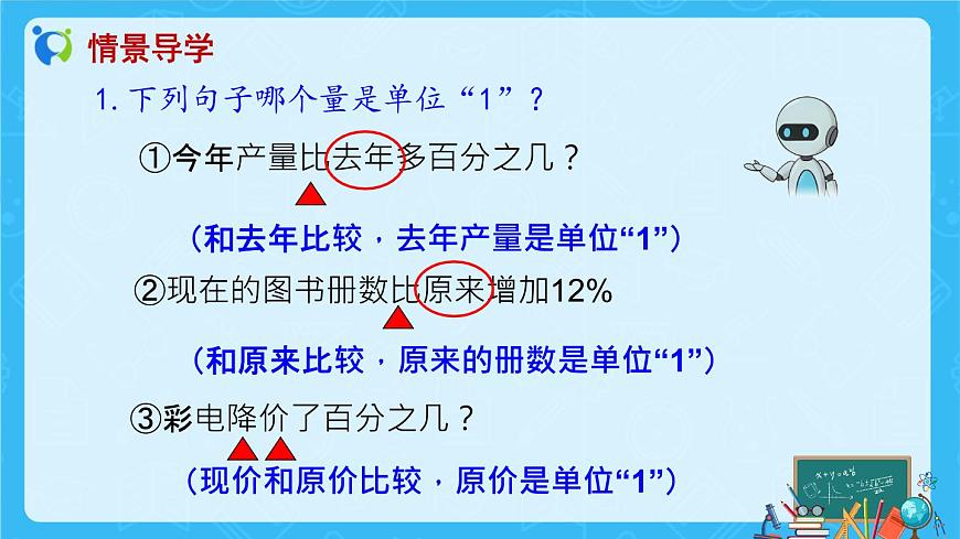 【新課標(biāo)】人教版數(shù)學(xué)六年級(jí)上冊(cè)6-6 用百分?jǐn)?shù)解決問(wèn)題(例5)教學(xué)課件第4頁(yè)