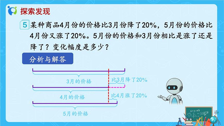 【新課標(biāo)】人教版數(shù)學(xué)六年級(jí)上冊(cè)6-6 用百分?jǐn)?shù)解決問(wèn)題(例5)教學(xué)課件第8頁(yè)