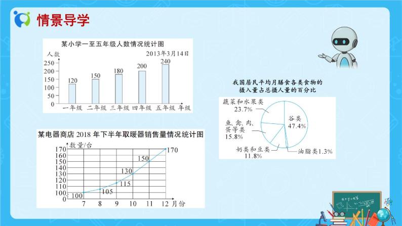 【新课标】人教版数学六年级上册7-2 选择合适的统计图（例2）课件+教案+习题04