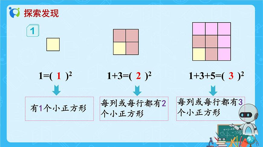 【新課標(biāo)】人教版數(shù)學(xué)六年級上冊8-1 數(shù)與形(例1)教學(xué)課件第8頁