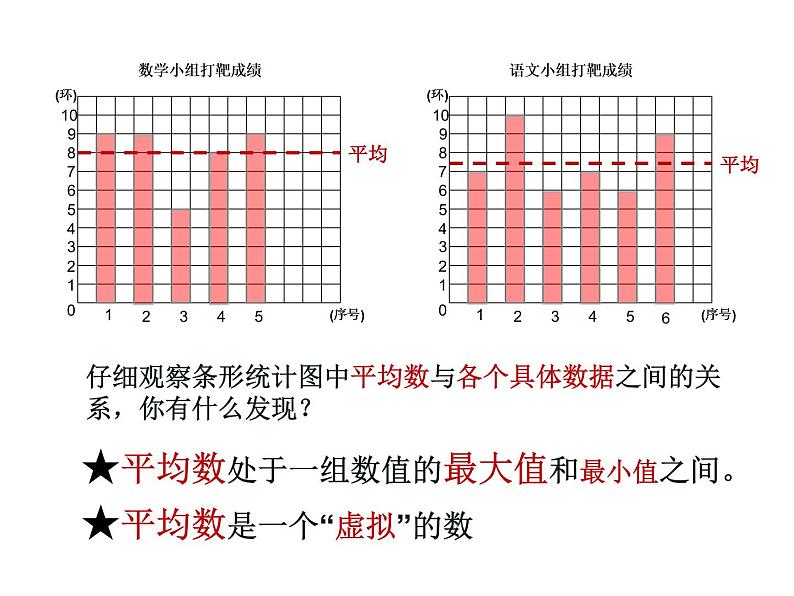 五年级上册数学课件-3.1 统计(平均数)▏沪教版 (共9张PPT)第3页