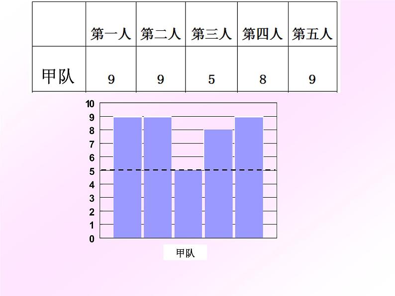 五年级上册数学课件-3.1 统计(平均数)▏沪教版 (共12张PPT)(1)05