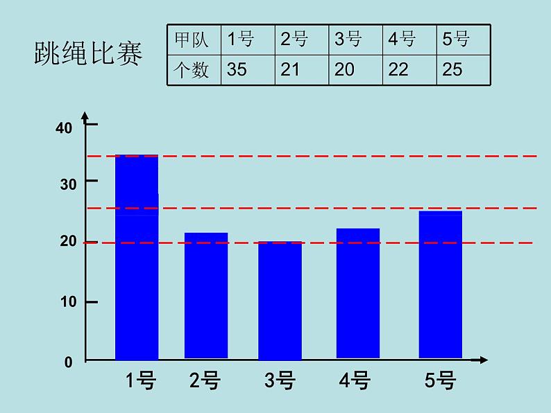 五年级上册数学课件-3.1 统计(平均数)▏沪教版 (共8张PPT)(1)第3页