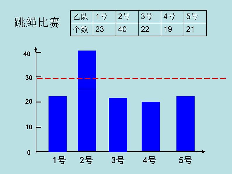 五年级上册数学课件-3.1 统计(平均数)▏沪教版 (共8张PPT)(1)第4页