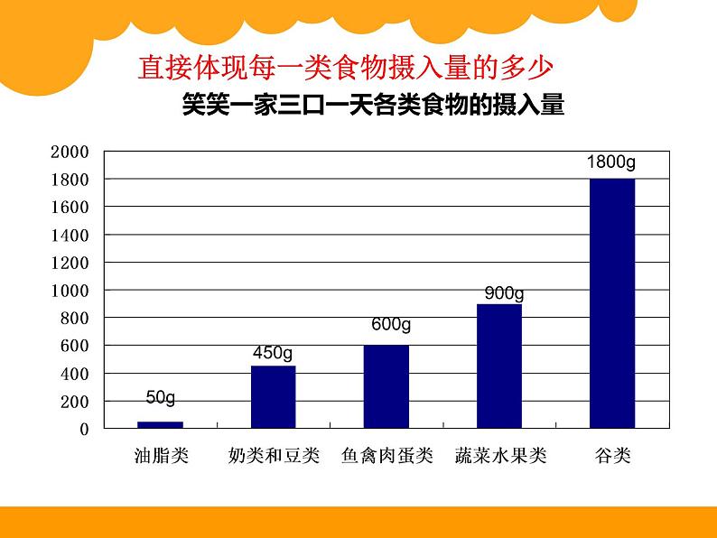 六年级上册数学课件 1 扇形统计图 北师大版 共18张06
