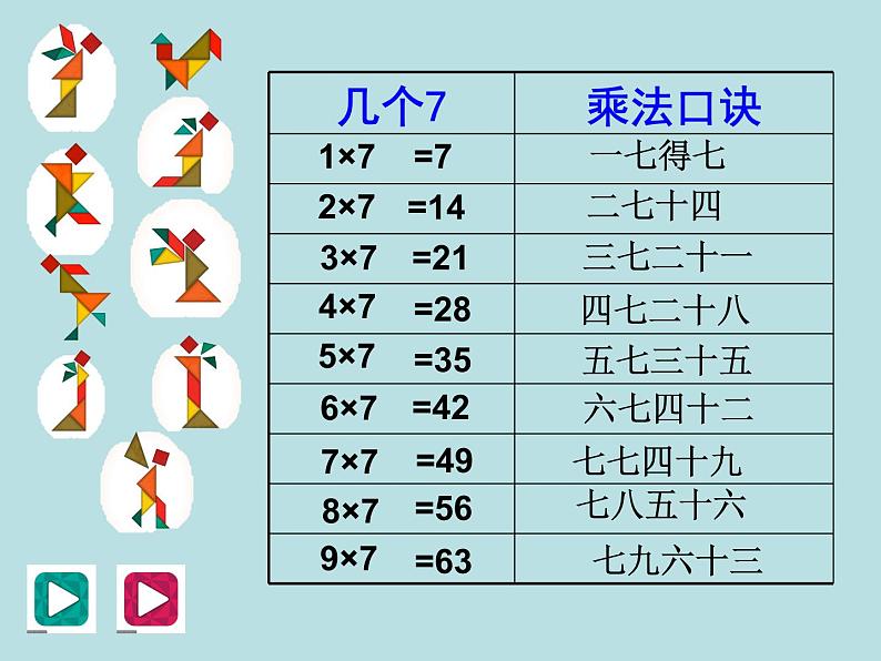 二年级上册数学课件-4.1 乘法 除法二(7的乘 除法) ▏沪教版 (共22张PPT)04