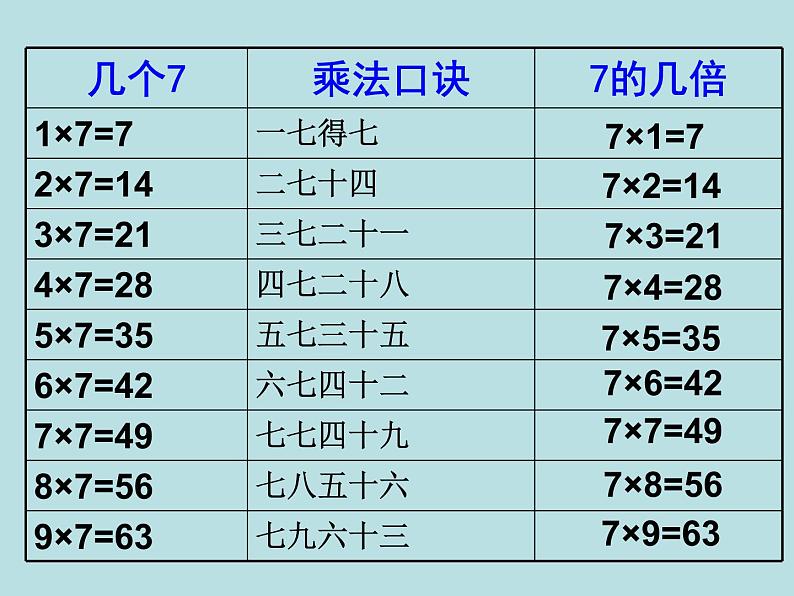 二年级上册数学课件-4.1 乘法 除法二(7的乘 除法) ▏沪教版 (共22张PPT)05