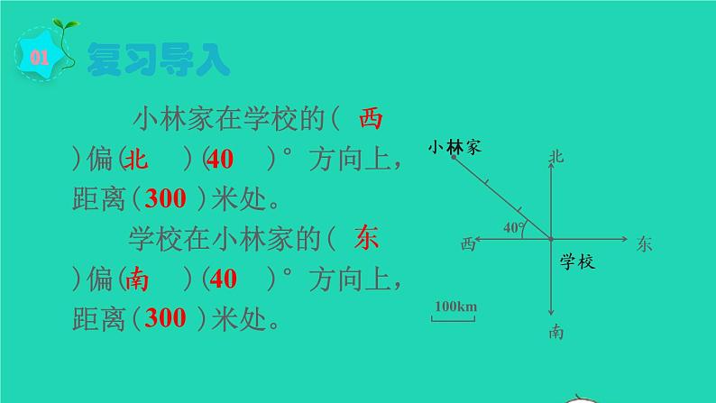 2022六年级数学上册2位置与方向二第2课时根据方向和距离标出物体位置教学课件新人教版第2页
