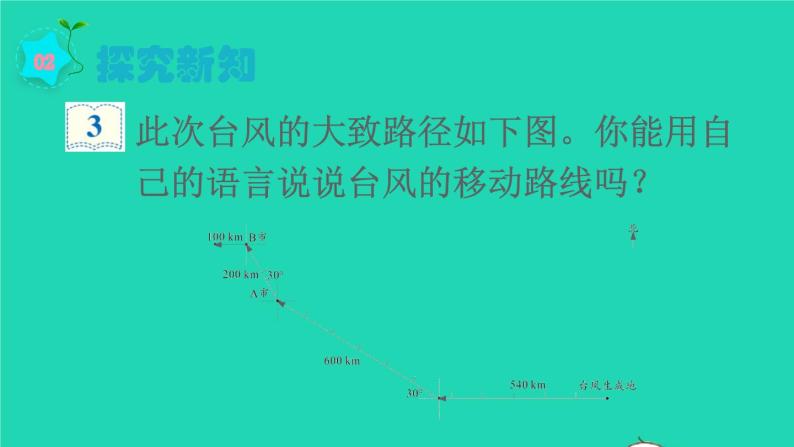 2022六年级数学上册2位置与方向二第3课时描述并绘制路线图教学课件新人教版03