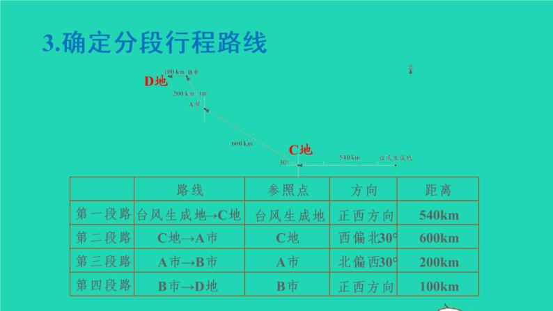 2022六年级数学上册2位置与方向二第3课时描述并绘制路线图教学课件新人教版06