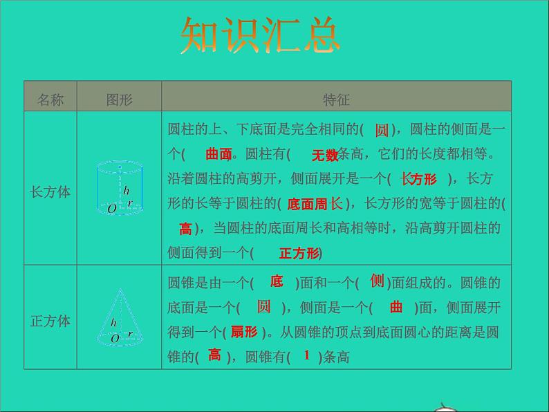 2022六年级数学下册总复习2图形与几何第2课时图形的认识2授课课件北师大版第6页