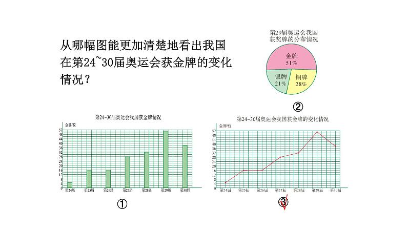 北师大版六年级上数学第五单元数据处理 第分数2课时 统计图的选择 教学课件03