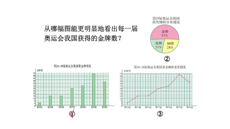 北师大版六年级上数学第五单元数据处理 第分数2课时 统计图的选择 教学课件04