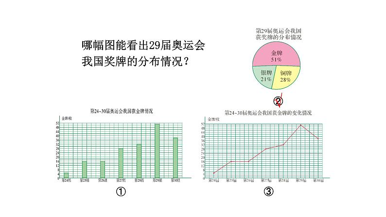 北师大版六年级上数学第五单元数据处理 第分数2课时 统计图的选择 教学课件05