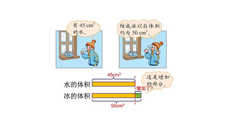 北师大版六年级上数学第七单元百分数的应用 第分数1课时 百分数的应用(一)(1) 教学课件第5页