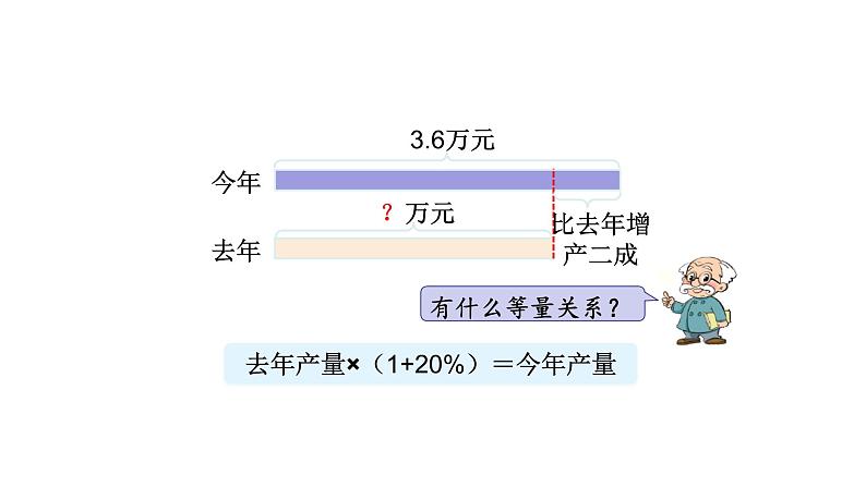 北师大版六年级上数学第七单元百分数的应用 第分数6课时 百分数的应用(三)(2) 教学课件第3页