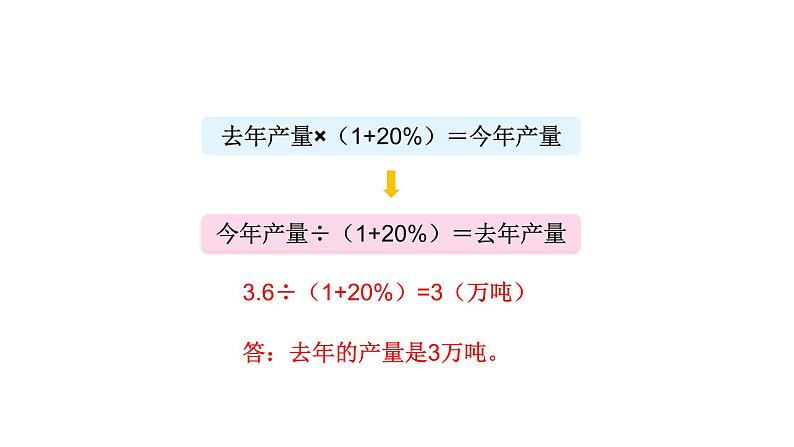 北师大版六年级上数学第七单元百分数的应用 第分数6课时 百分数的应用(三)(2) 教学课件第4页