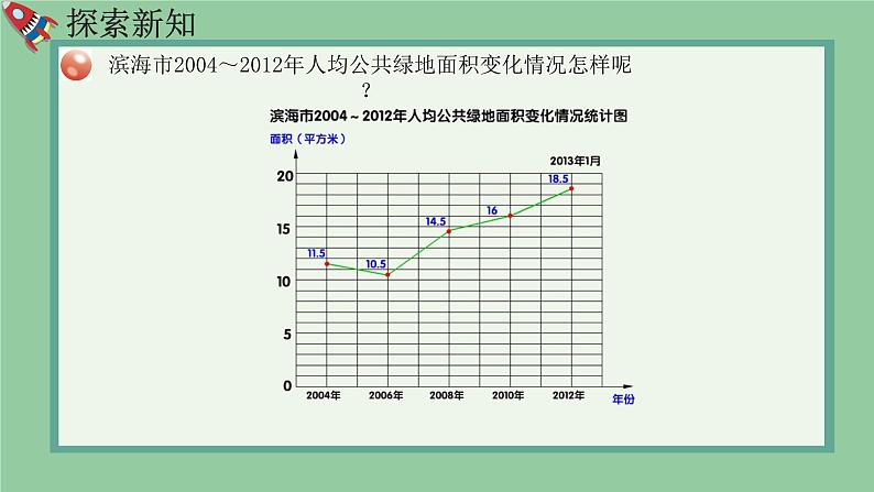 青岛版(2015)五上-第七单元 1.折线统计图【优质课件】第7页