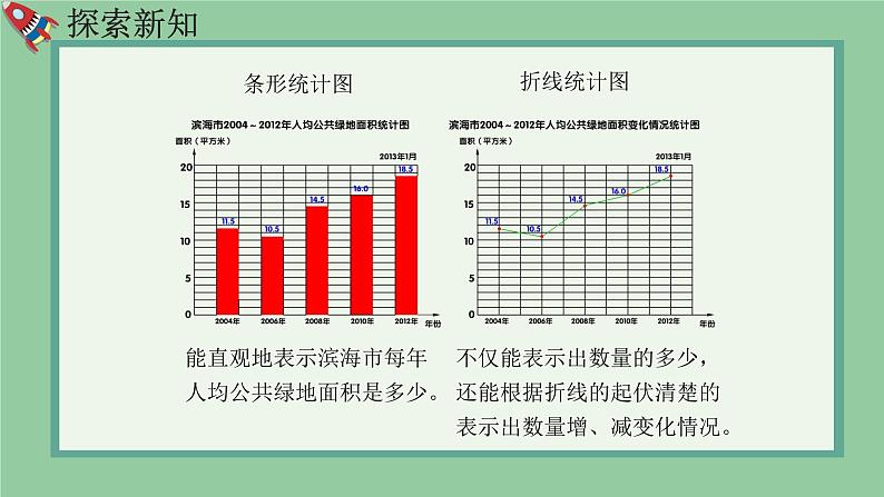 青岛版(2015)五上-第七单元 1.折线统计图【优质课件】第8页