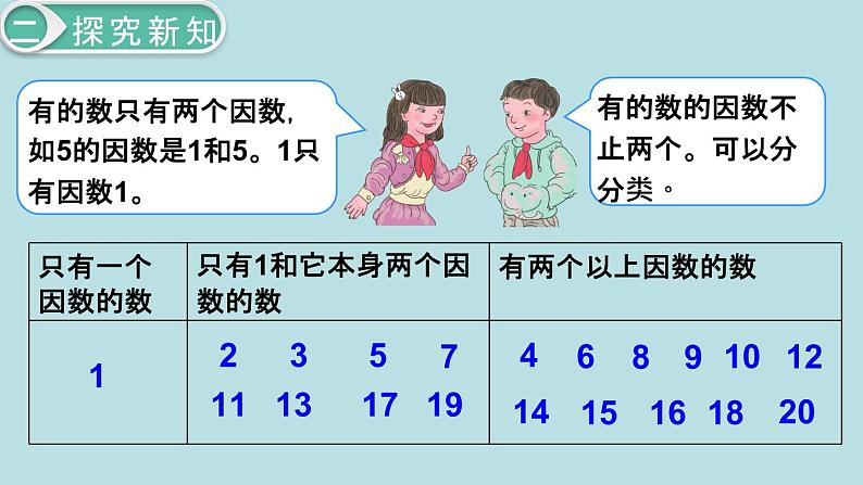 小学数学五年级下册教学课件2单元因数与倍数第5课时质数和合数第5页