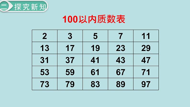 小学数学五年级下册教学课件2单元因数与倍数第5课时质数和合数第8页