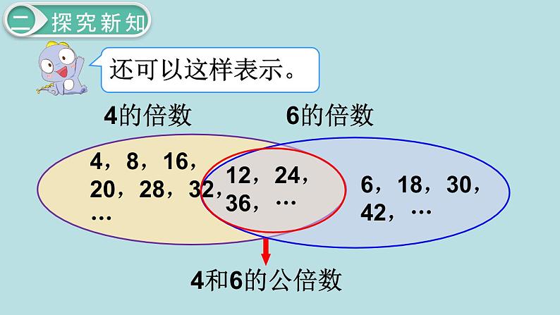 小学数学五年级下册教学课件4单元分数的意义和性质第9课时最小公倍数07