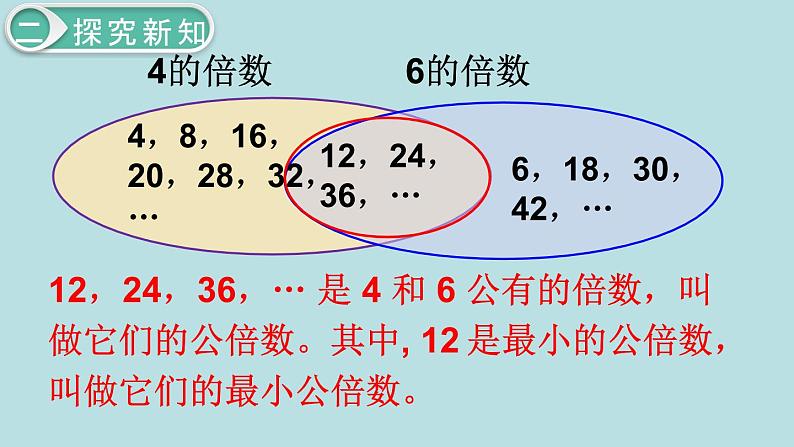 小学数学五年级下册教学课件4单元分数的意义和性质第9课时最小公倍数08