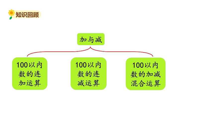 北师大版二年级数学上册课件 总复习103