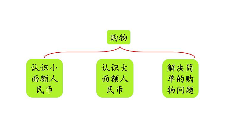 北师大版二年级数学上册课件 总复习104