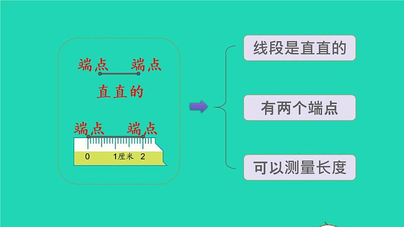 2022二年级数学上册1长度单位第2课时线段教学课件新人教版第6页