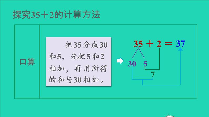 2022二年级数学上册2100以内的加法和减法二1加法第1课时不进位加教学课件新人教版第4页