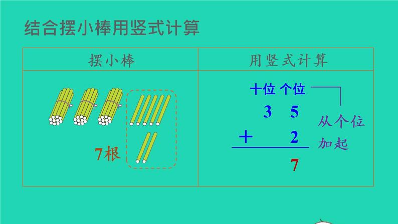 2022二年级数学上册2100以内的加法和减法二1加法第1课时不进位加教学课件新人教版第6页