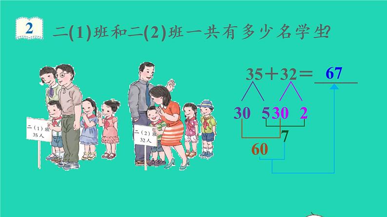 2022二年级数学上册2100以内的加法和减法二1加法第1课时不进位加教学课件新人教版第8页