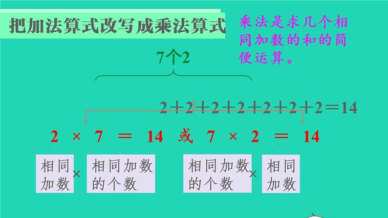 2022二年级数学上册4表内乘法一1乘法的初步认识教学课件新人教版第6页