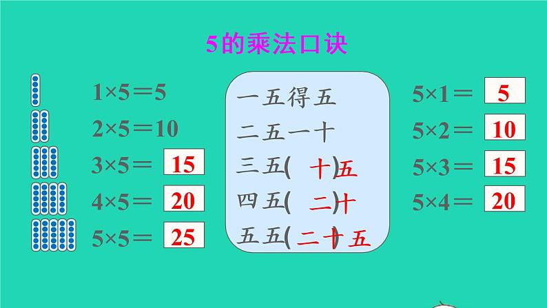 2022二年级数学上册4表内乘法一22_6的乘法口诀第1课时5的乘法口诀教学课件新人教版第5页